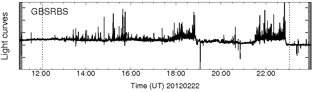 Light curve