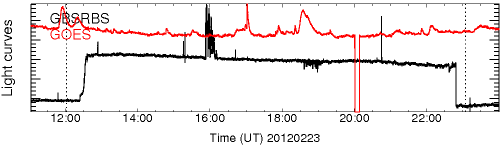 Light curve