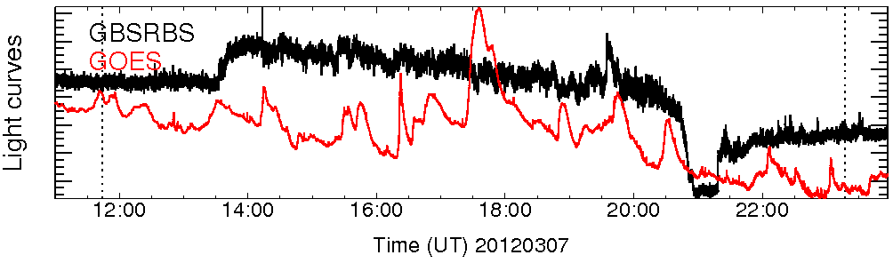 Light curve
