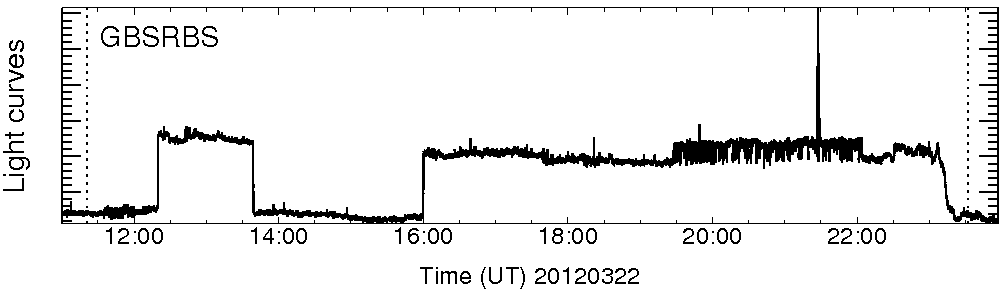 Light curve