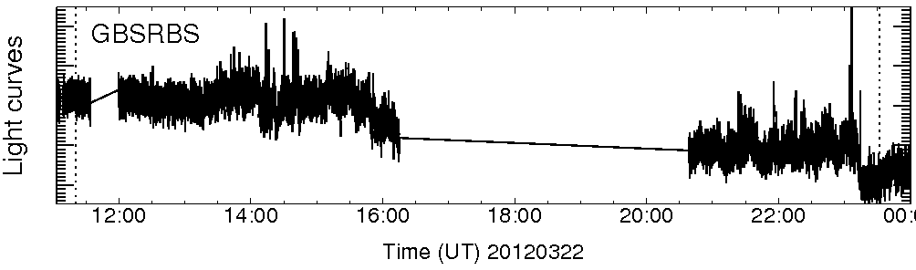 Light curve