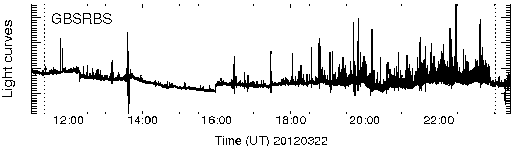 Light curve