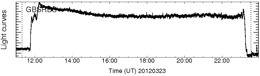 Light curve