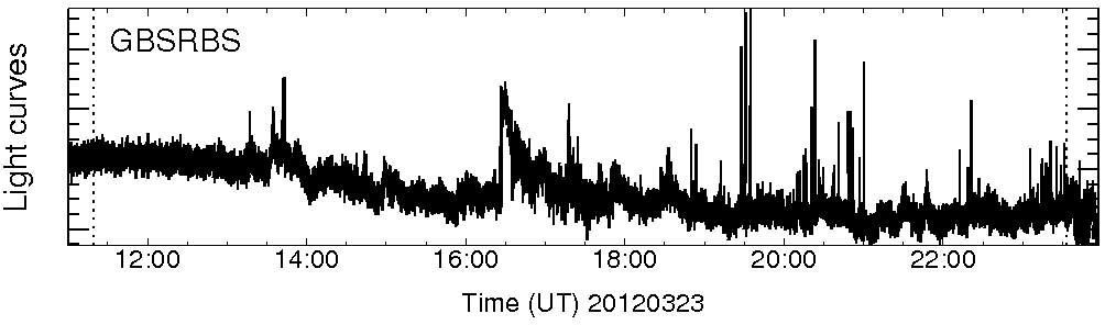 Light curve