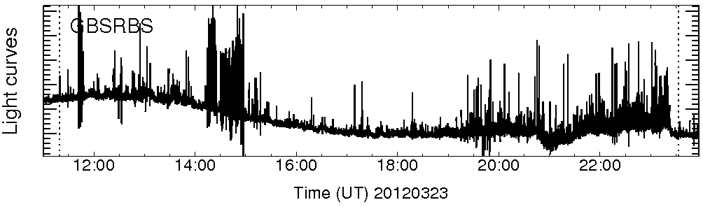 Light curve