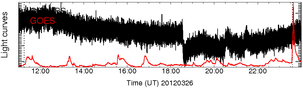 Light curve