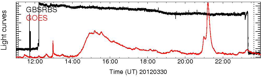 Light curve