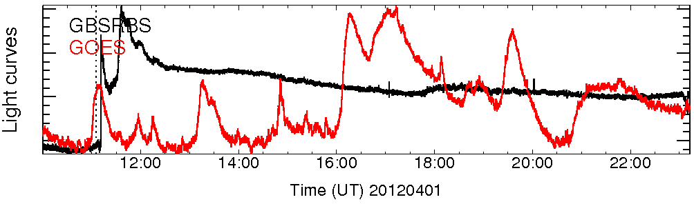 Light curve