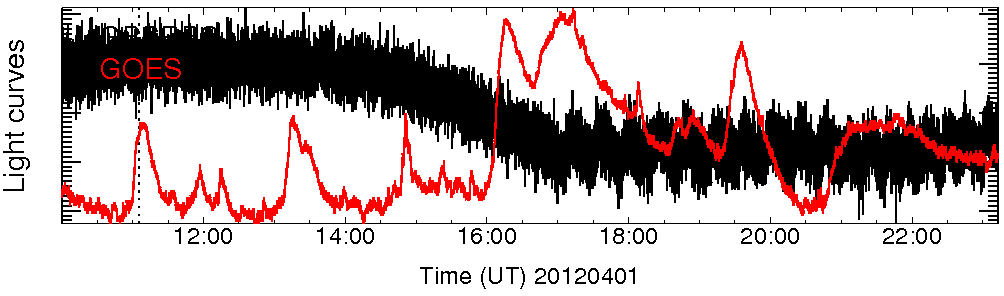 Light curve