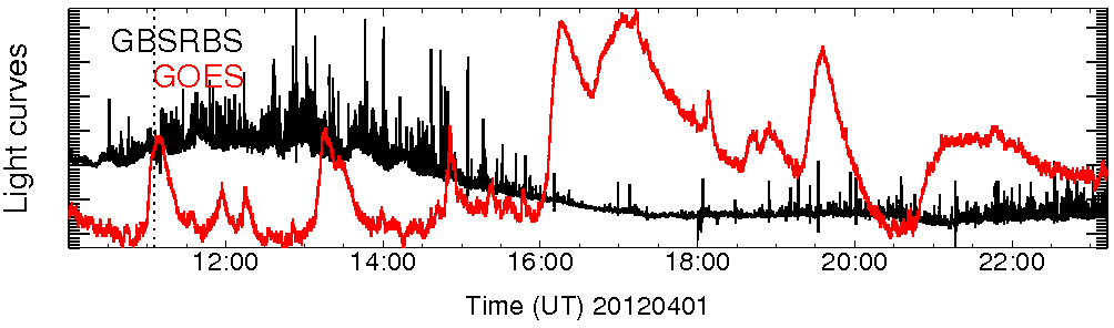 Light curve