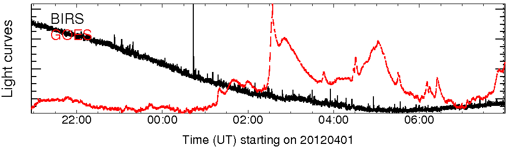 Light curve