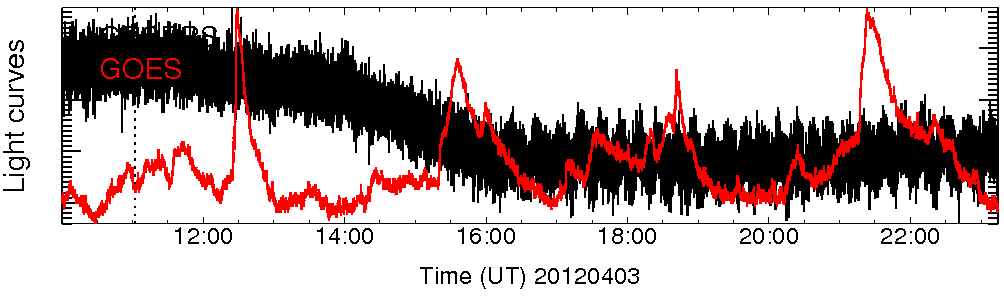 Light curve