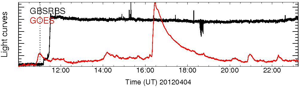Light curve