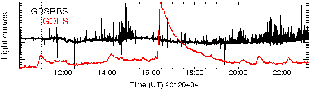 Light curve