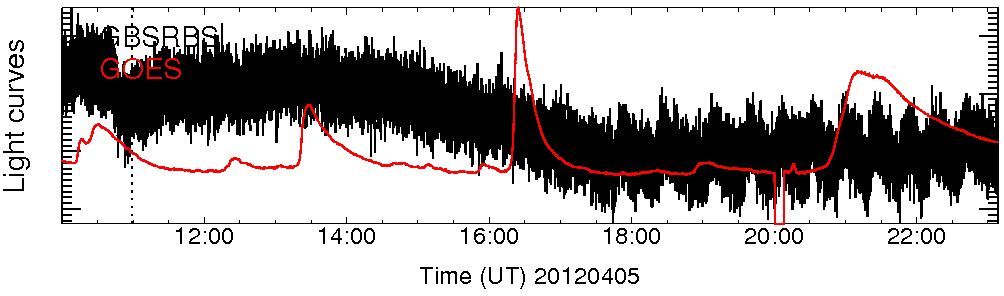 Light curve