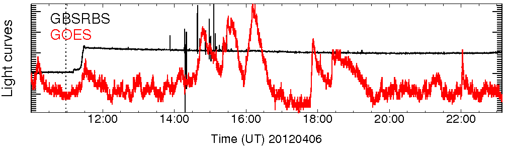 Light curve