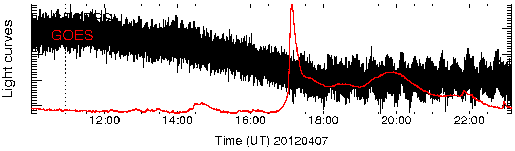 Light curve