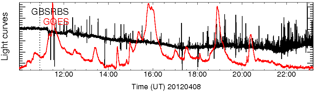 Light curve