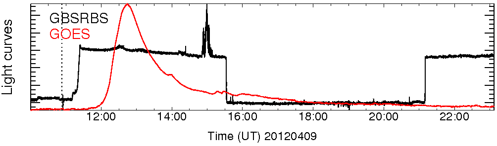 Light curve