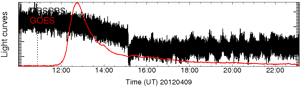Light curve