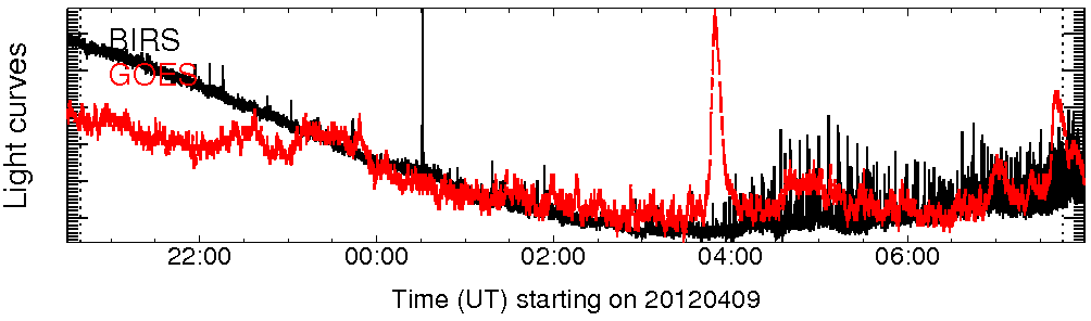 Light curve