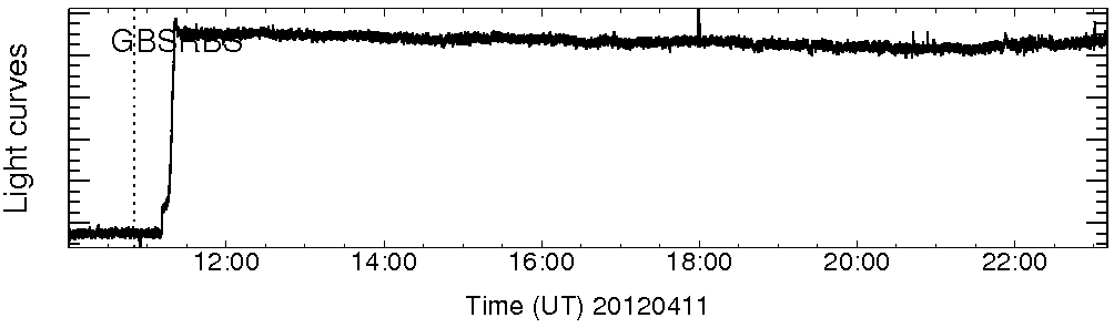 Light curve