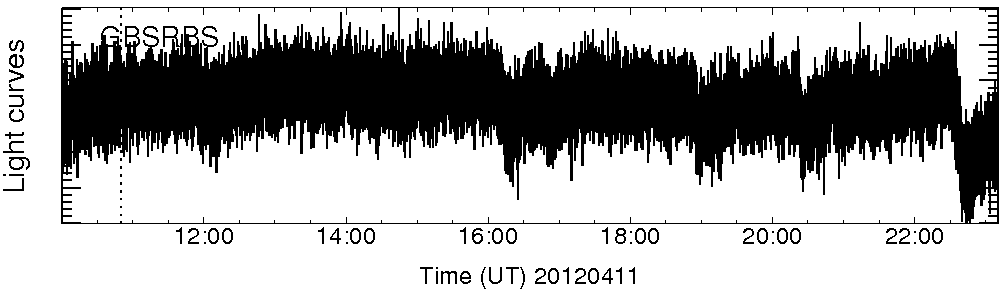 Light curve