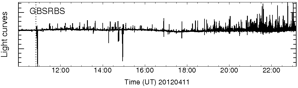 Light curve