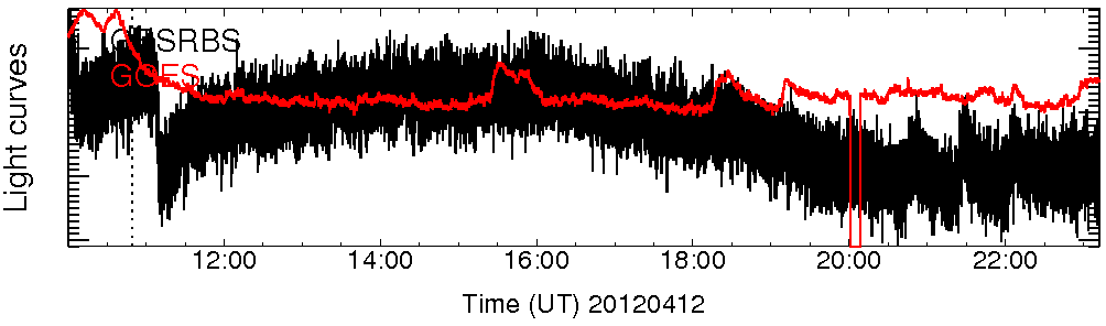 Light curve