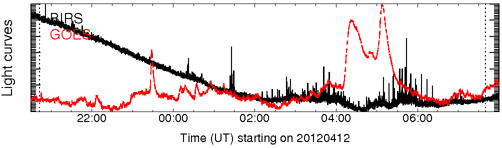 Light curve