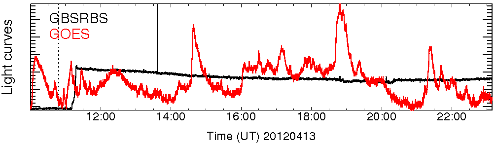 Light curve