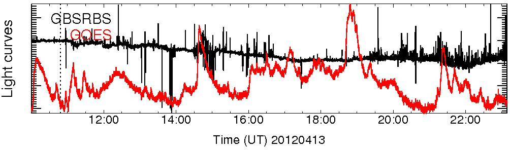 Light curve