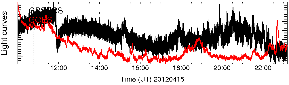 Light curve