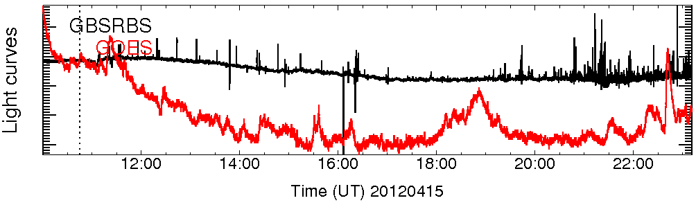 Light curve