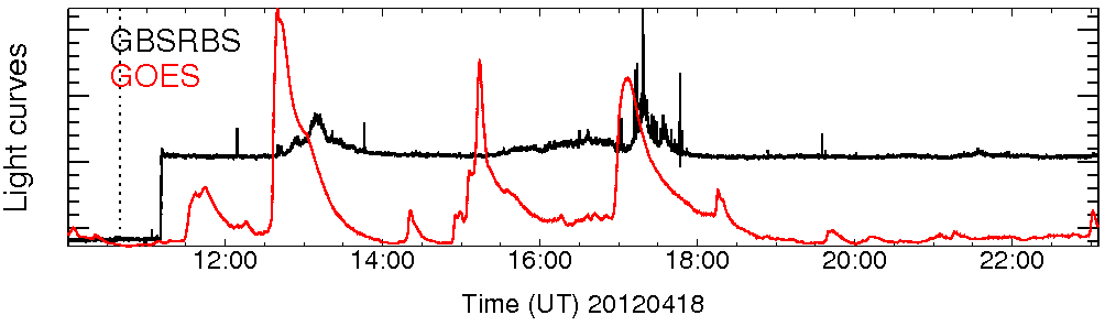 Light curve