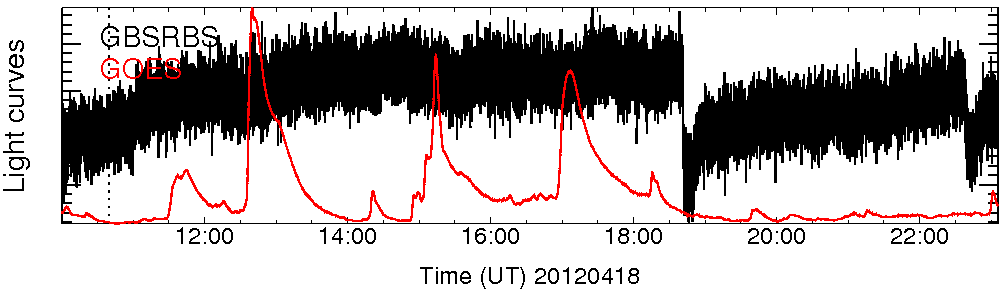Light curve