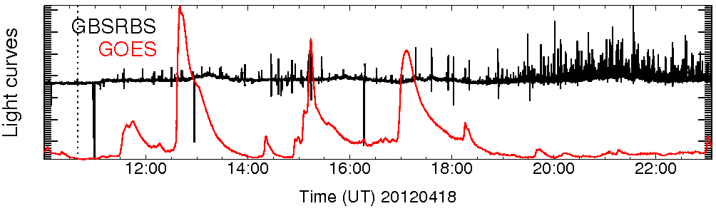 Light curve