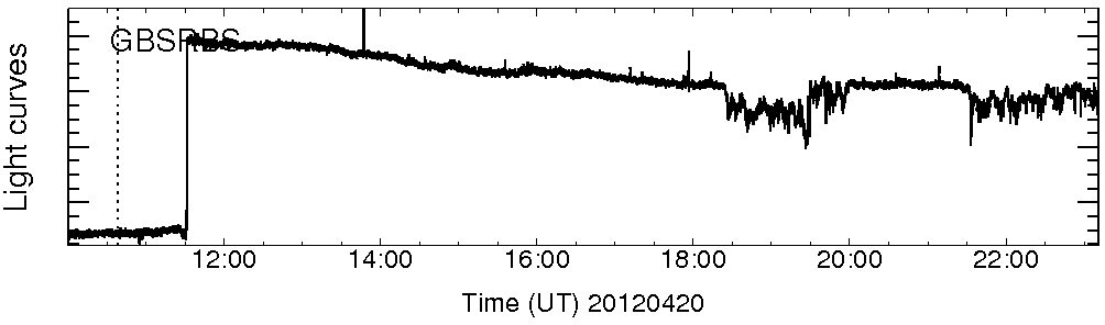 Light curve
