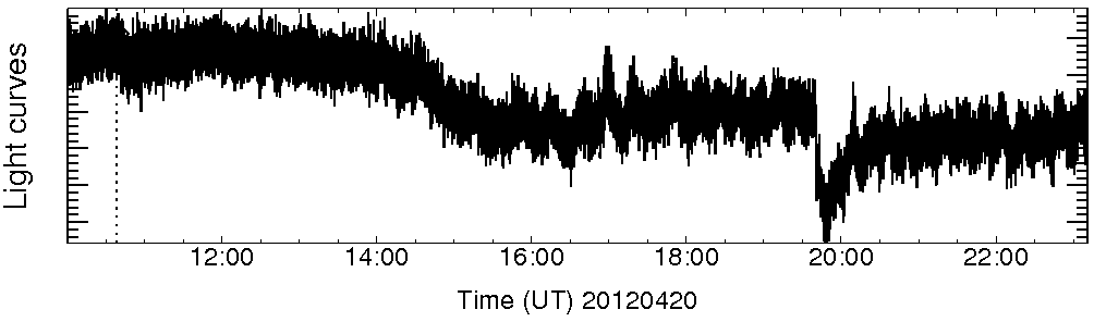 Light curve
