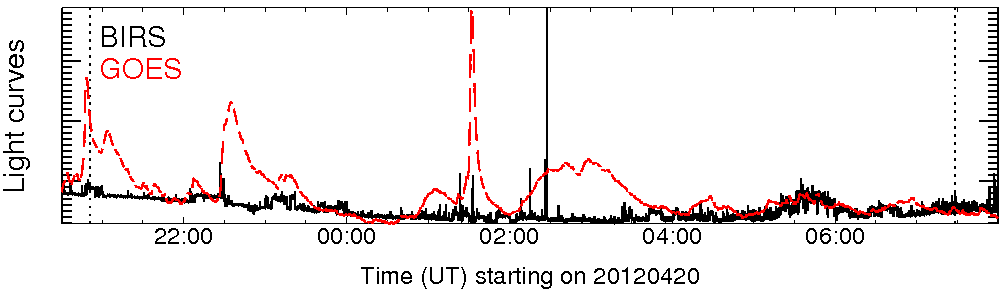 Light curve