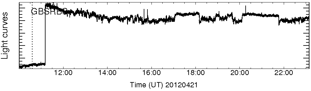 Light curve