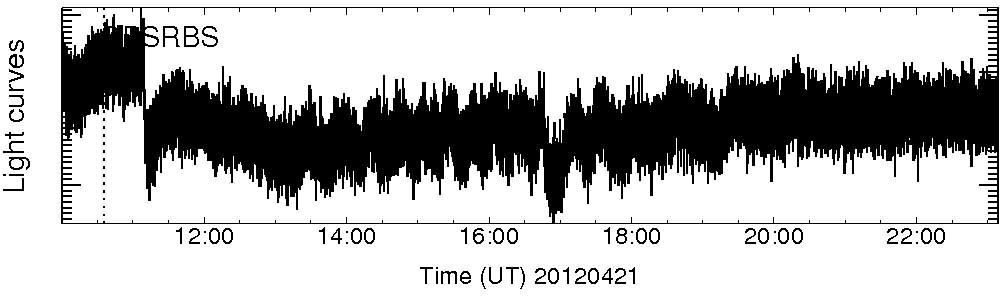 Light curve
