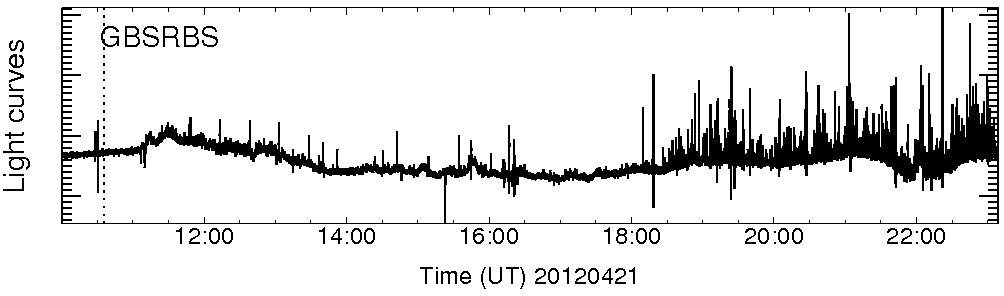 Light curve