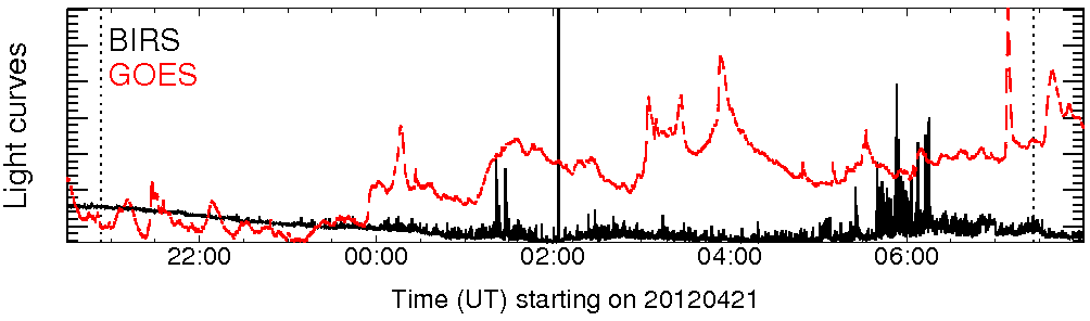 Light curve