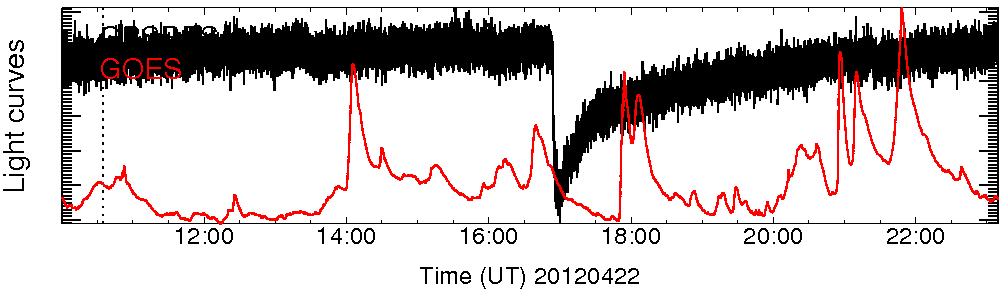 Light curve