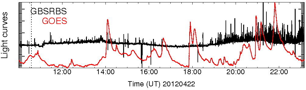 Light curve