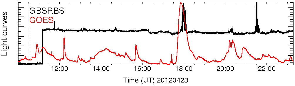 Light curve
