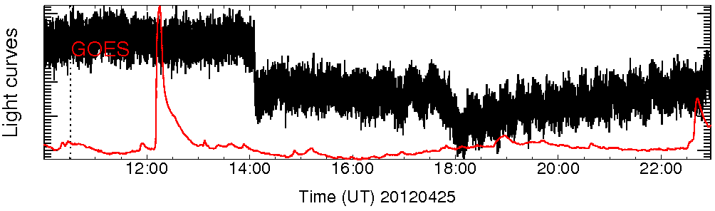 Light curve