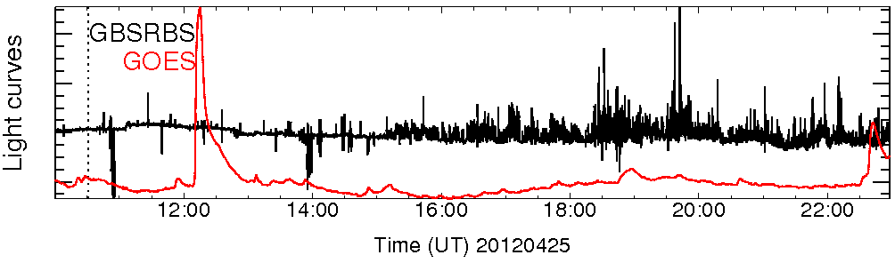 Light curve