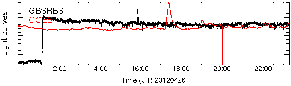 Light curve